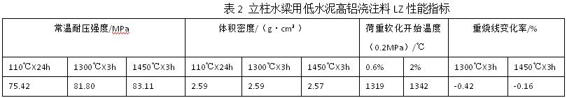 立柱水梁用低水泥高鋁澆注料LZ性能指標