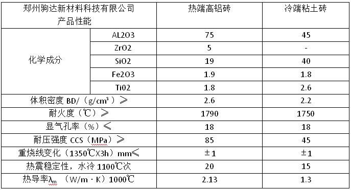 高鋁復(fù)合磚